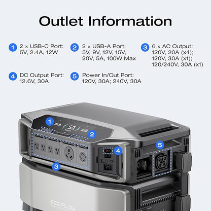EF ECOFLOW DELTA Pro Ultra with Smart Home Panel 2, 6144Wh Power Station, 120/240V 7200W AC Output, Lifepo4 Battery Backup Expandable to 90kWh, Solar Generator for Home Use, RV