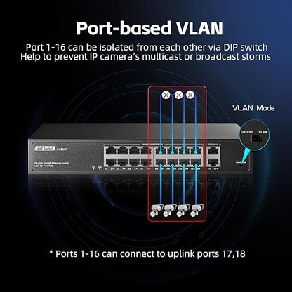 18 Port Gigabit PoE Switch, 16 Ggiabit PoE+, 2 GE Uplink, IEEE802.3af/at Max 250W, YuLinca Unmanaged Plug&Play Desktop Rackmount Ethernet Switch