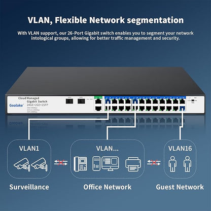 26 Port Gigabit Switch, Easy Smart Managed Ethernet Switch, Network Hub, Ethernet Splitter, Plug & Play, Industrial Grade Fan Metal Design, VLAN, Qos, Desktop or Wall Mount
