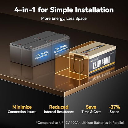 Power Queen 12.8V 410Ah LiFePO4 Battery, 5248Wh Energy Lithium Battery Built in 250A BMS,4000+ Cycle Times and 10-Year Lifetime,Ideal for Solar System,RV,Home Backup,Off-Grid
