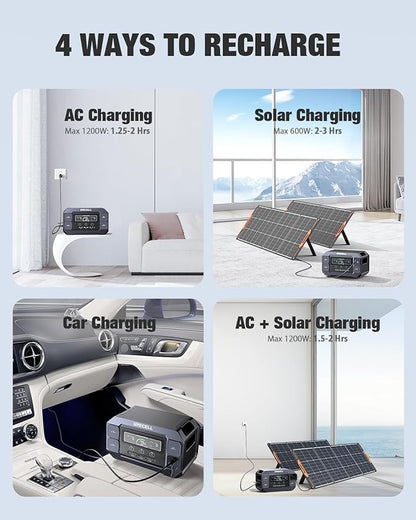 GRECELL Portable Power Station 2200W Solar Generator 1126Wh LiFePO4 Battery Pack with 1200W AC Charging & 800W Solar Charging, 1.25Hrs Fast Charging with 4×2200W(4800W Peak) AC Outlets for Home Travel