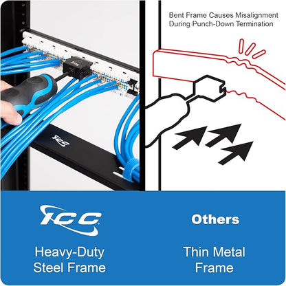 ICC CAT5e Patch Panel, UL Listed & PoE++ Rated Gigabit Applications, Rackmount 48 Port 2U 19-Inch Network Patch Panel with Rear 110 IDC Terminal Blocks for Gigabit Network Switch, Black, Pack of 6