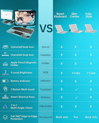 Intermerge for iPad 9th 10.2 inch Keyboard Case, 360° Transparent Multi-Touch Trackpad, 7-Color Backlit Keyboard, Pencil Holder, Type-C, Power Indicator for 9th/ 8th/ 7th - Nebula Core X
