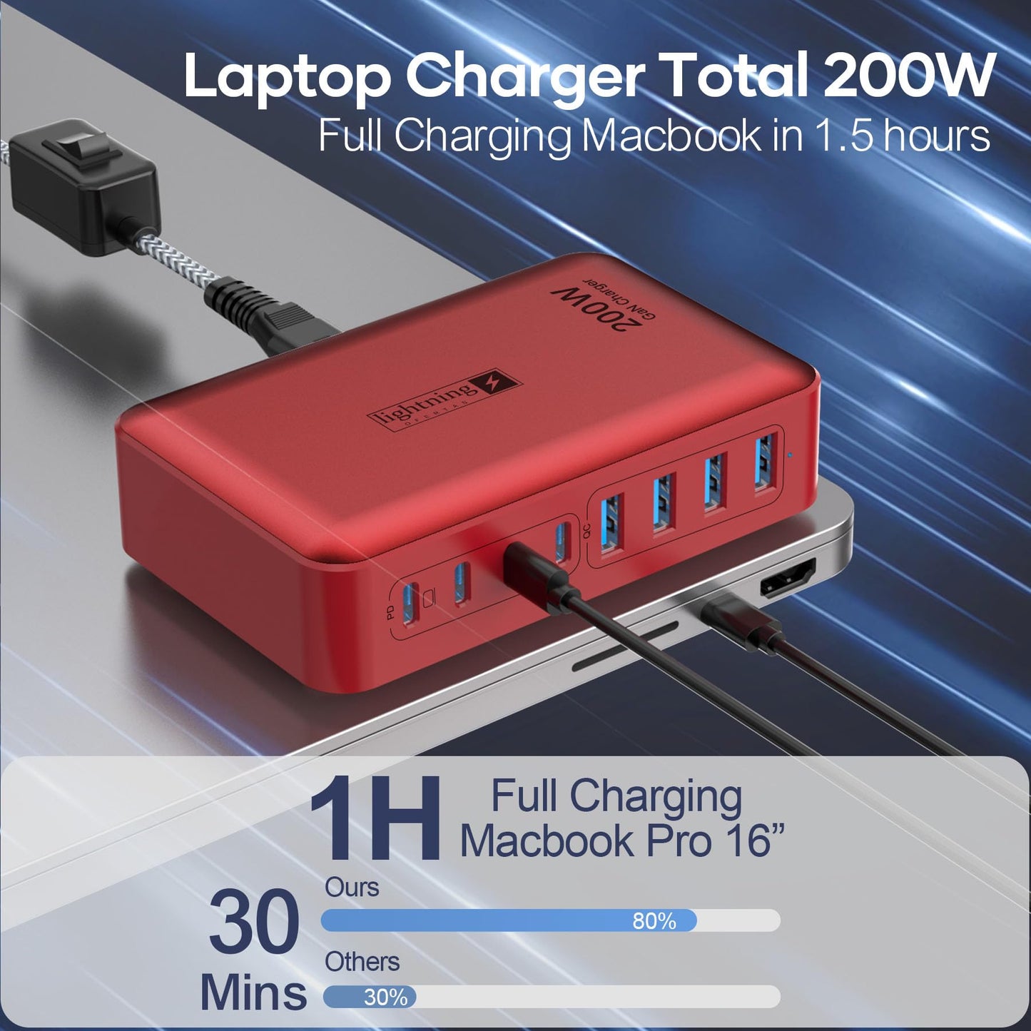 8-Port USB Charger Block 200W with Flat Plug, Braided Power Cord, and On/Off Switch- USB Charging Hub for iPhone, iPad, MacBook and More- 65W C Port Power Adapter for Laptops