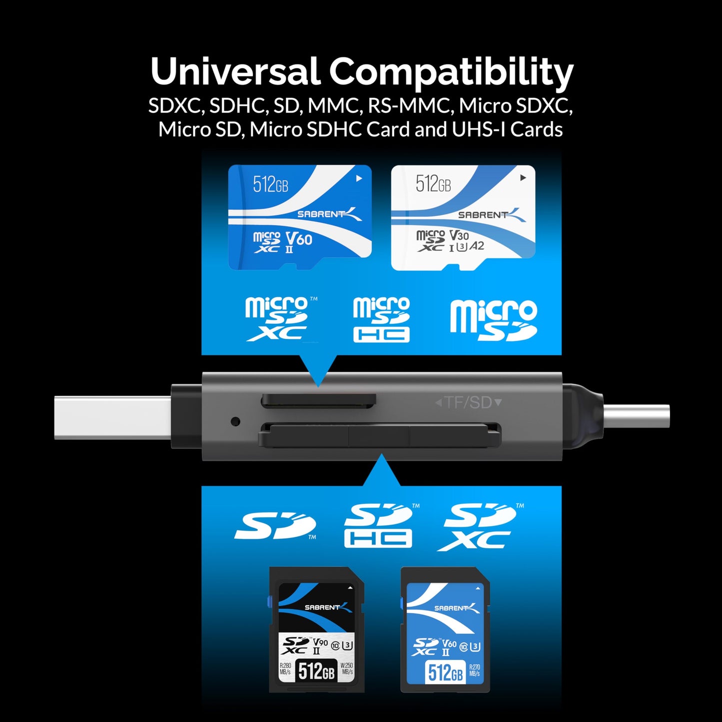 SABRENT USB-C & USB-A SD/Micro SD Card Reader, USB 3.0 (CR-BCA2)