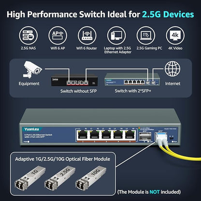 7 Port 2.5G Unmanaged Ethernet Switch, 5 x 2.5G Base-T Ports, 2 x 10G SFP, Compatible with 100/1000/2500Mbps, VLAN, Fanless, Desktop/Wall Mount YuanLey 2.5Gbe Network Switch for Wireless AP, NAS, PC