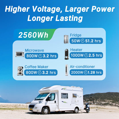 Redodo 24V 100Ah LiFePO4 Lithium Battery, 2560W Power, 100A BMS, Up to 15000 Deep Cycles Perfect for Solar Off-Grid System, Marine, Trolling Motor, Backup Power, 2 Pack