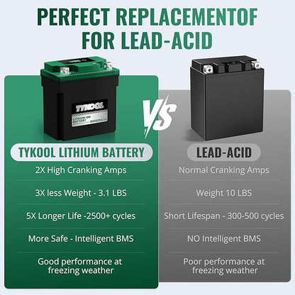 TYKOOL YTX14AH-BS-STD, LiFePO4 Lithium Motorcycle Battery,12.8V 7Ah,420CCA,5X Longer Life,Digital Readout, Powersports Battery,Fits for ATV, UTV, Scooter, Snow mobile,Polarity:[+ -]