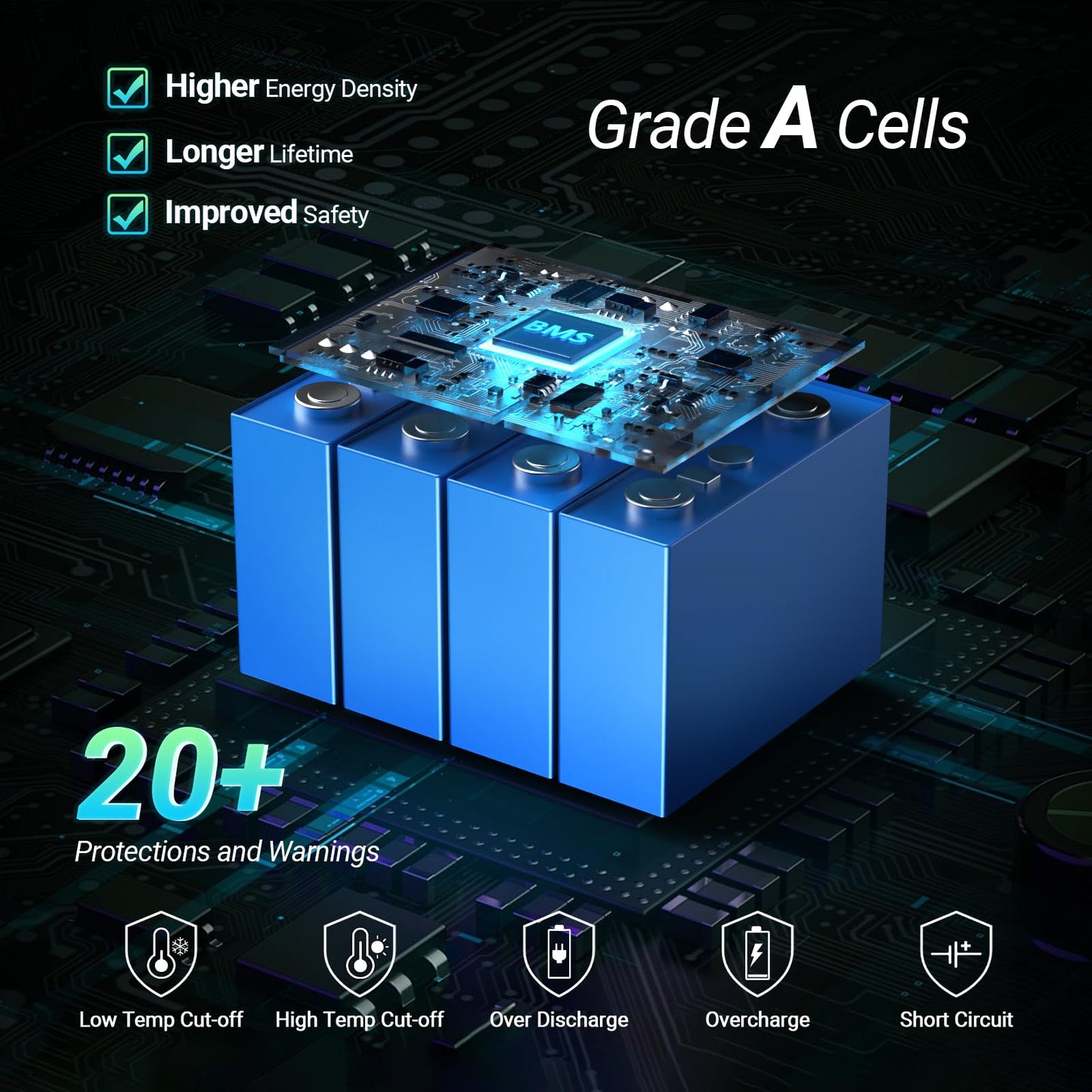 HQST 12V 100Ah LiFePO4 Battery - LED Display, 4000+ Deep Cycle Battery with Built-in BMS,1280Wh, Group 31 Size Lithium Battery for RV/Solar/Home Backup/Marine (Low Temp Protection)