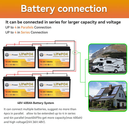12V Lithium Battery-100Ah Lithium Phosphate Iron LiFePO4 Deep Cycle Battery,100A BMS,4000+ Cycles,Perfect for RV,Trolling Motor,Home Storage,Solar Power System and Outdoor Camping