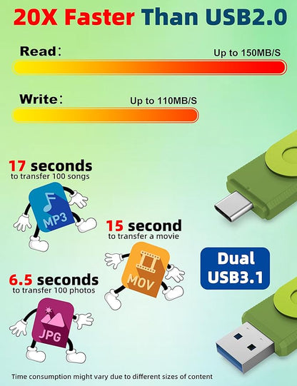 MOSDART 512GB USB3.1 Fast Speed C and A Dual Flash Drive, exFAT Memory Stick with Keychain and LED Indicator, for iPhone 15 and 16, Android Phone, iPad, MacBook, and Other Laptops, Green