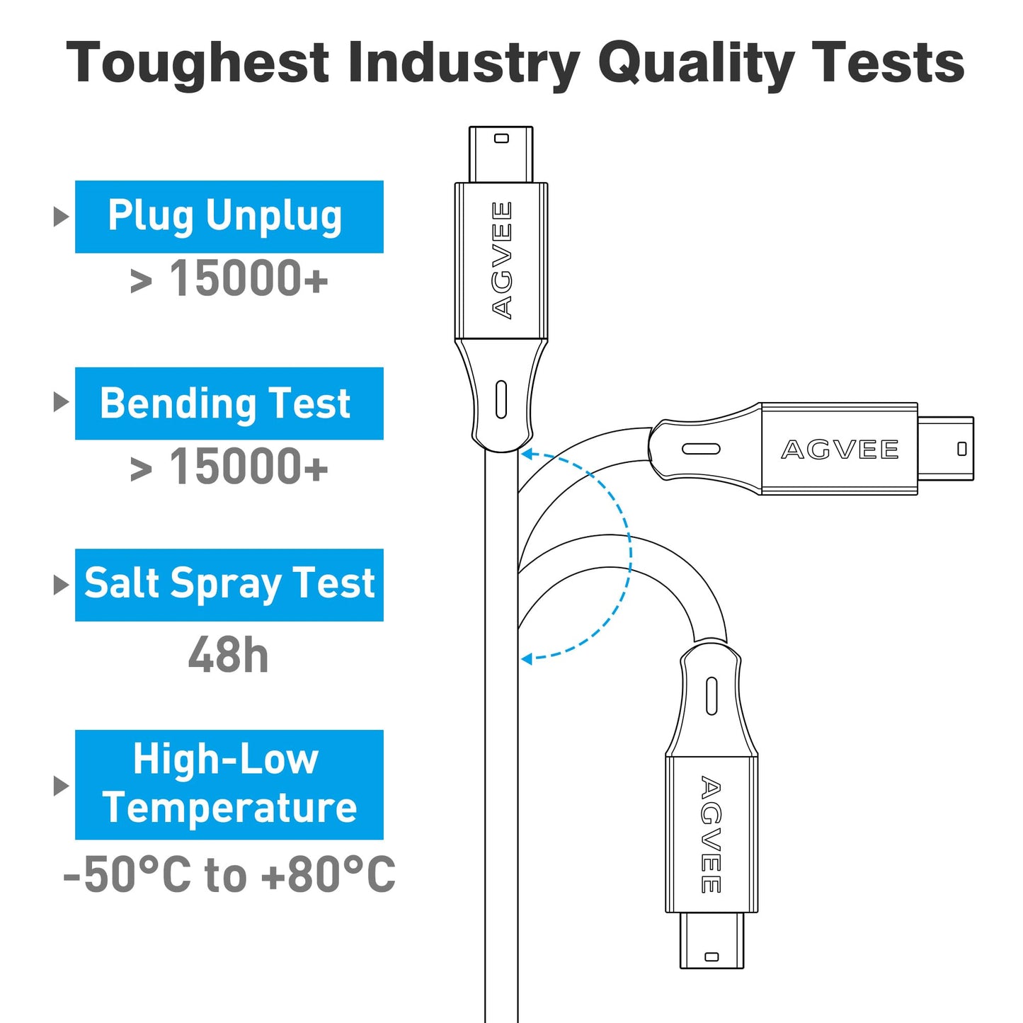 AGVEE 1ft Mini USB Cable, Durable USB-A to Mini-B Data and Charger