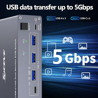 USB C HDMI KVM Switch for 1 Desktop+1 Laptop, Dual Monitor KVM Switch 4K@60Hz Support PD with USB C Cable, Wired Controller and Power Adapter
