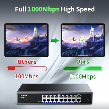 18-Port Ethernet Gigabit PoE Switch, 16-Port PoE with 2 Uplink Gigabit Ports, 250W Built-in Power, Metal Casing and 19-inch Rackmount, Traffic Optimization, Plug and Play, Unmanaged(SG518P)
