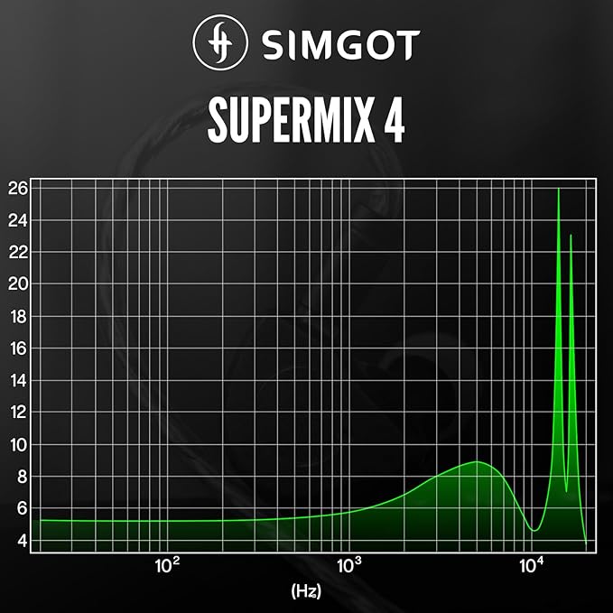 Linsoul SIMGOT SuperMix 4 1DD+1BA+1Planar+1PZT Hybrid Driver in Ear Monitor