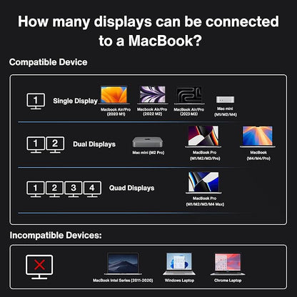 iVANKY FusionDock Max 1 Dual Thunderbolt 4 Chips, 20-in-1 Quad 6K@60Hz Monitor MacBook Air Docking Station, 40Gbps Dock for MacM1/M2/M3/M4 Pro/Max, 2HDMI 2.0, 96W PD, 10Gbps USB, 2.5 GbE, SD/TF 4.0