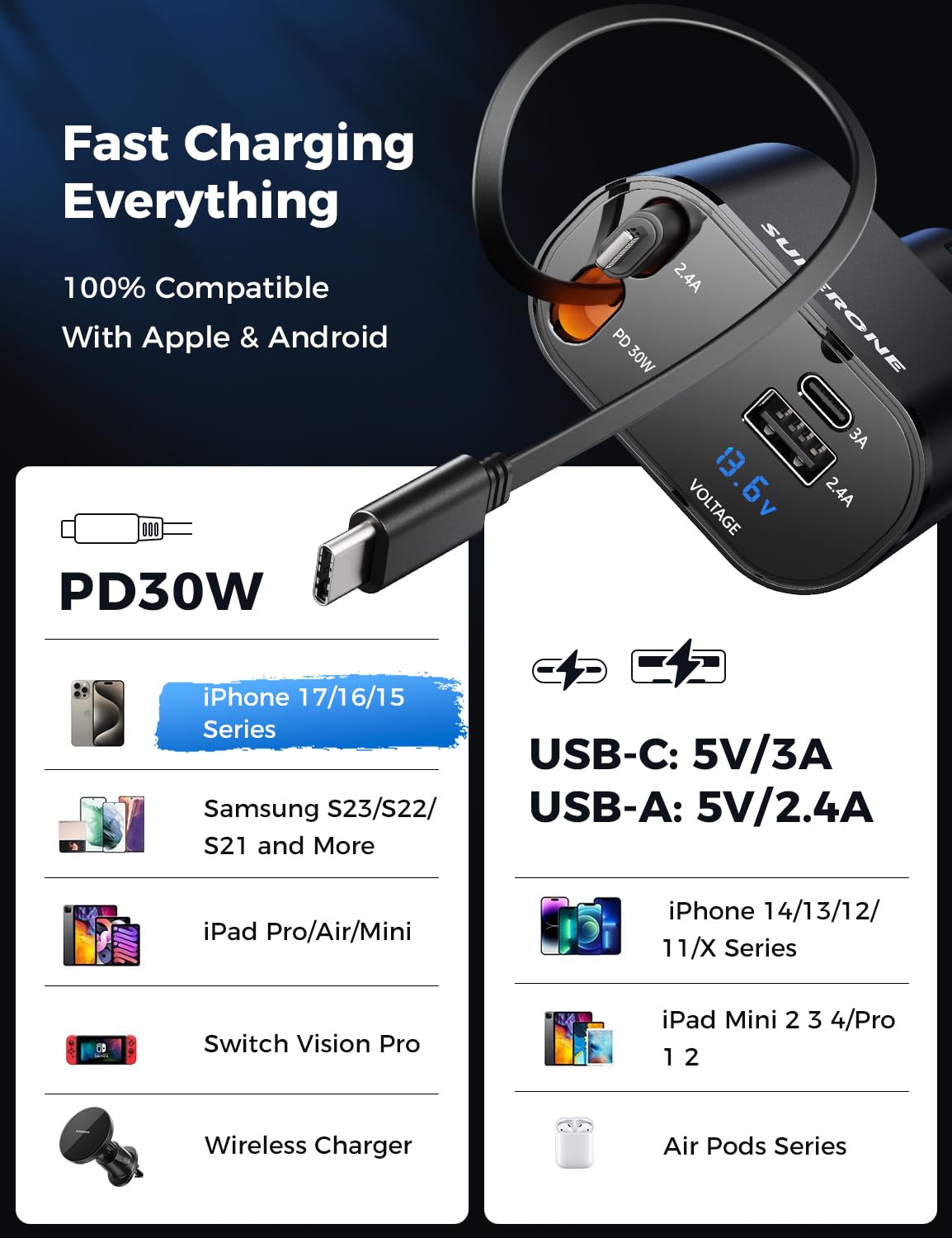 Retractable Car Charger 4 in 1 Fast Car Phone Charger Adapter with Type C & Apple Cords Compatible with iPhone 17/16/15/14/13/12/11, Galaxy, Pixel