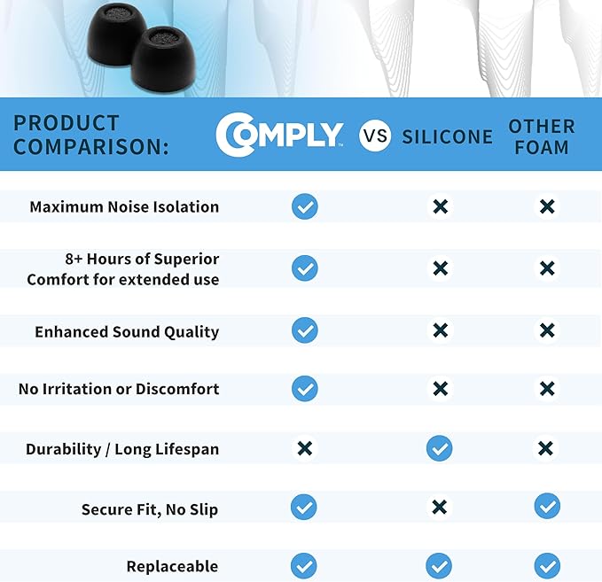 Comply TrueGrip | Premium Memory Foam Replacement Earbud Tips for Sony True Wireless Earbuds | Enhanced Comfort, Secure Fit, Superior Noise Isolation, Cleaning Tool | Black, Small (3 Pairs)