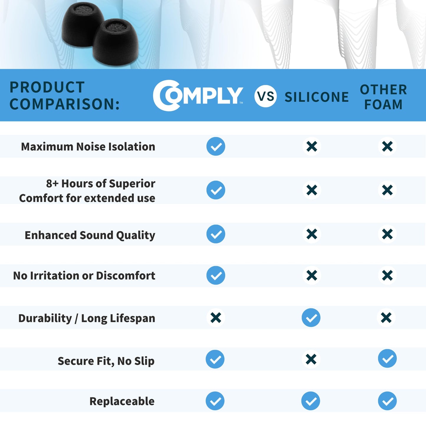 Comply TrueGrip Premium Memory Foam Replacement Ear Tips, Black, Medium