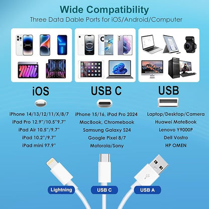 SD Card Reader for iPhone/iPad, 5-in-1 Universal Memory Card Reader for SD/TF Card/USB Drive, USB-C/Lightning/USB Connector Compatible with iPhone 16/iPad Pro/Galaxy/MacBook/Dell etc.