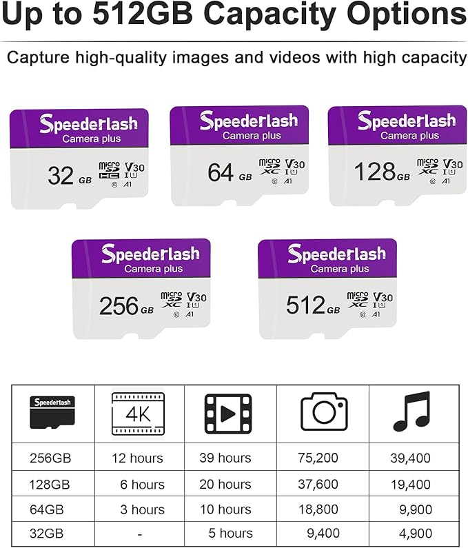 Micro SDXC Memory Card 64GB 5 Pack, Speederlash Camera Plus TF Card with Adapter, 90MB/s Read Speed, 4K UHD&5K Video Support, U1 V30 A1 Rated, for Security Camera, Smartphone, Drone, Tablet, PC