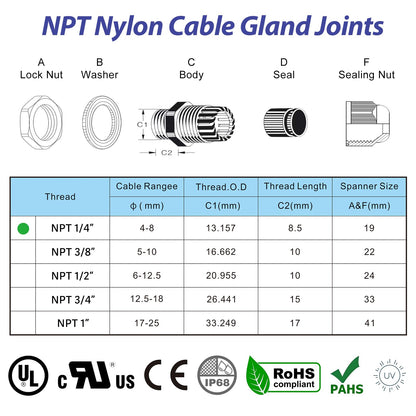 RTHIEAI 50 PCS 1/4"(4-8mm) NPT Nylon Cable Gland Joints with Gaskets, IP68 Adjustable Lock Nut Strain Relief Cord Grip Waterproof Cable Glands - UL Listed and RoHS Compliant