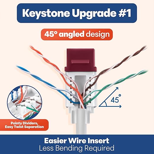 Everest 45 Degree RJ45 Cat6 Keystone Jacks Slim Profile 50-Pack Red