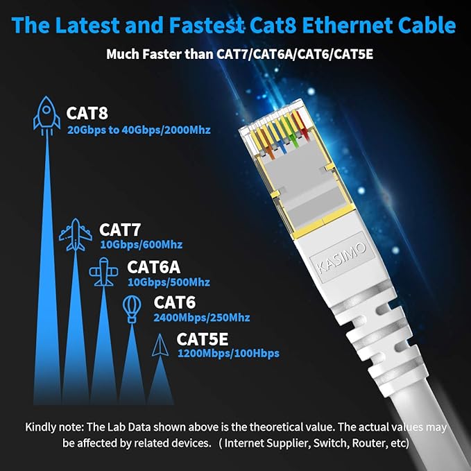 KASIMO CAT 8 Ethernet Cable Shielded SFTP Internet Network Patch Cord, Heavy Duty High Speed LAN Cables w Gold Plated RJ45 Connector Professional for Router, Modem, Gaming(10 Feet, 5 Pack White)