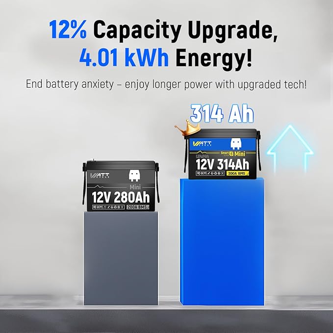 12V 314Ah LiFePO4 Mini Lithium Battery with Bluetooth 5.0, Built-in Metal Frame 200Ah BMS, 4.01kWh Energy, Upgraded Aluminum Cooling Fins, 12v 300ah + Lifepo4 Lithium Batterys