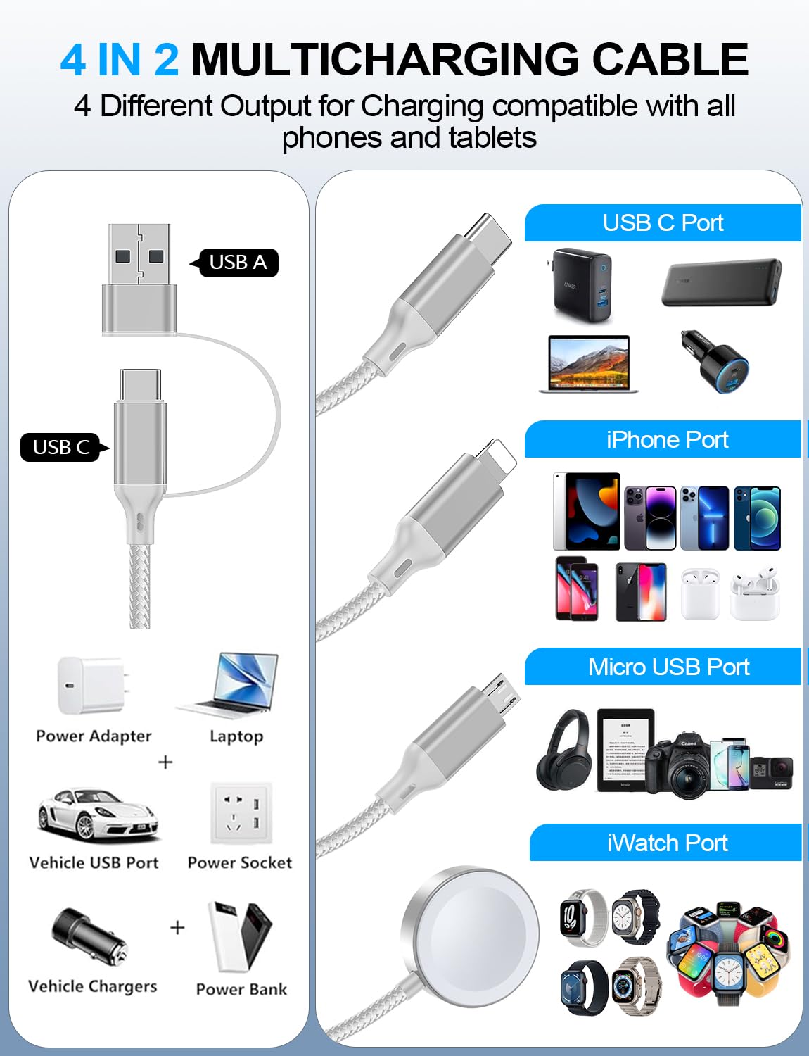 4-in-2 Multi Charging Cable for Apple Watch Charger/iPhone/Galaxy Charger