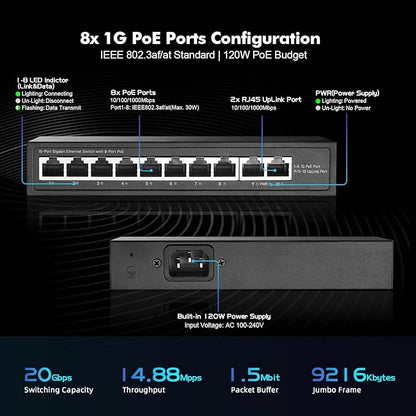 YuLinca 10 Port Mini Gigabit PoE Switch with 8 PoE+ Port, 2 Gigabit RJ45 Uplink, 10/100/1000Mbps, IEEE802.3af/at, Max 120W, Metal Fanless Plug & Play Ethernet Switch