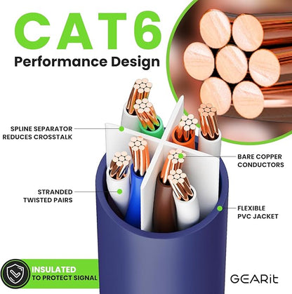 GearIT Cat 6 Ethernet Cable (10-Pack 5 Feet) Cat6 Network Patch, 10Gbps, RJ45, Snagless Cord, Gold-Plated Connectors, Internet for PC, TV, Tablet, Router, Printer, Servers, IT Data Center - Purple