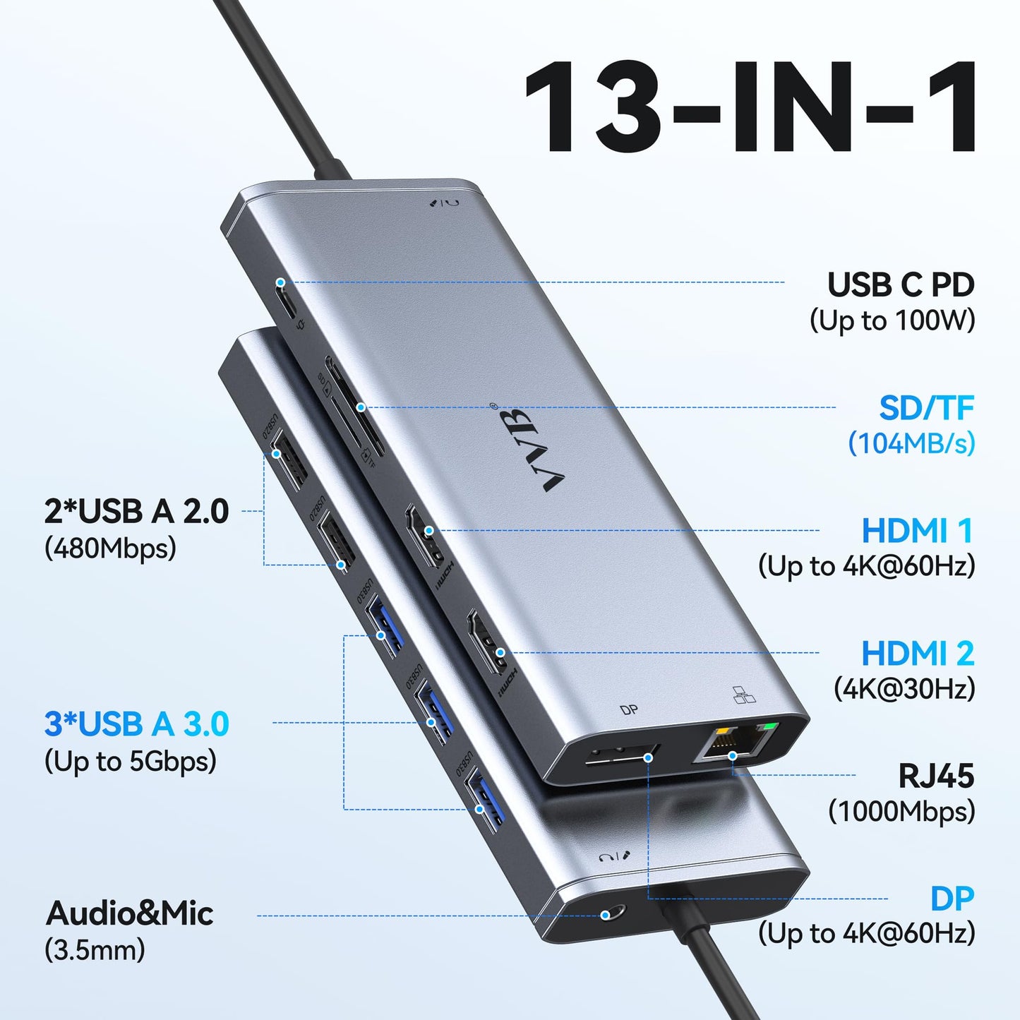USB C Laptop Docking Station Dual Monitor HDMI Type C Hub Multiport Adapter