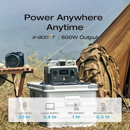 EF ECOFLOW Portable Power Station RIVER 2 with 60W Solar Panel, 256Wh LiFePO4 Battery/ 1 Hour Fast Charging, Up to 600W Output, Solar Generator for Outdoor Camping/RVs/Home Use