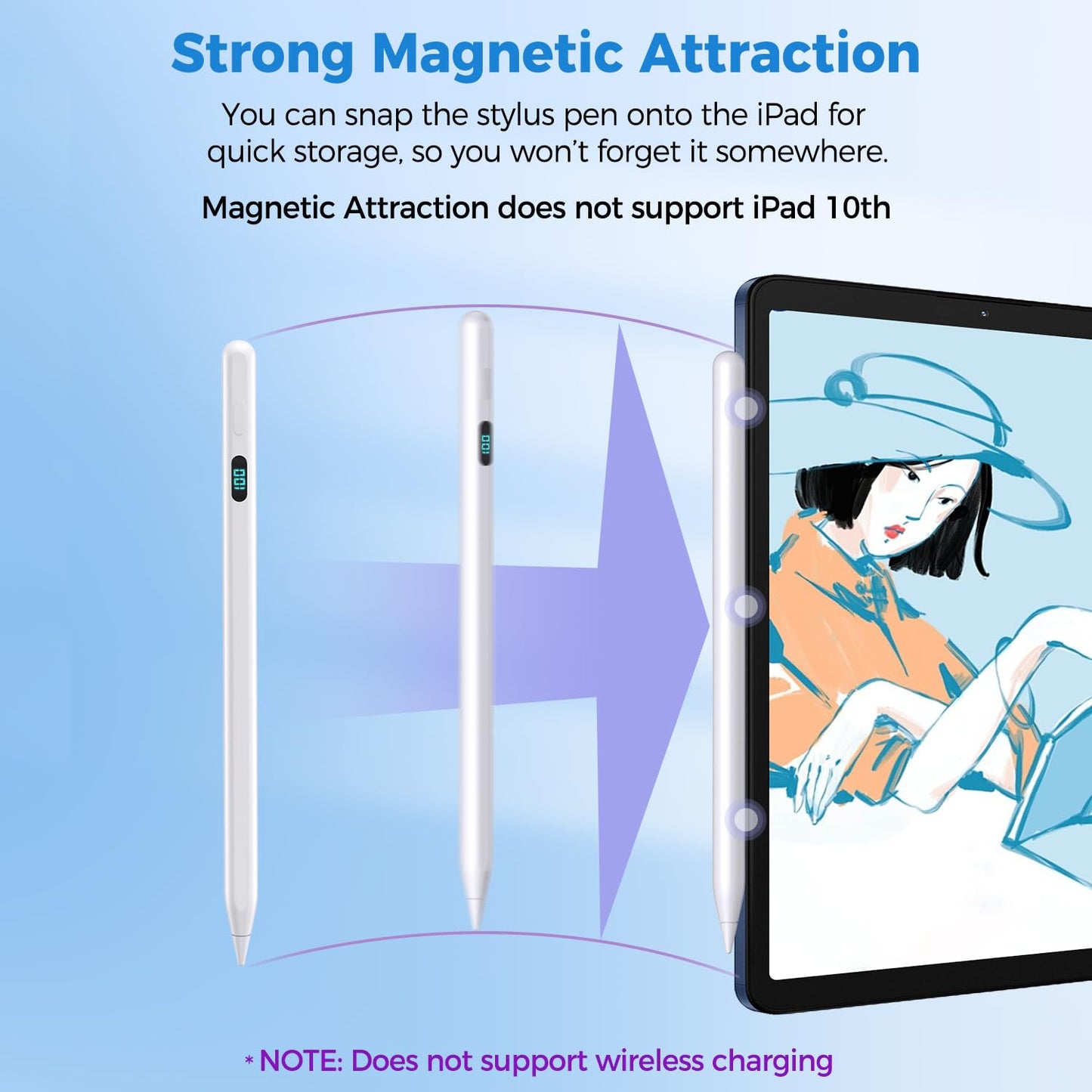 Pencil for iPad with Magnetic&5 Extra Tips,USB-C Faster Charge,Stylus Pen Compatible with iPad 6-11th/A16,Air M4/M3/M2/3-5th,Pro M4&M5/11/12.9/13inch,Mini 5th-7th/A17Pro (White)