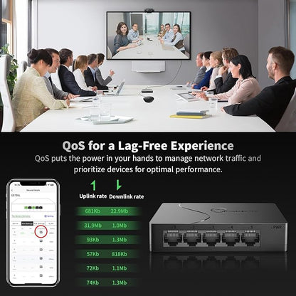 5 Port Easy Smart Managed Ethernet Switch Gigabit Switch, Network Hub, Ethernet Splitter, Plug & Play, VLAN, Qos, Desktop or Wall Mount