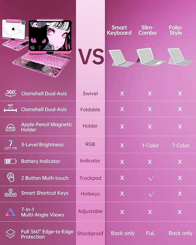 Intermerge Clear Keyboard Case for iPad Air 11" (M3/M2, 2025/2024), Air 5th/4th, Pro 11" 2022-2018, 360° Swivel Multi-Touch Trackpad, 7-Color Backlit, Pencil Holder, Type-C, Blush Pulse