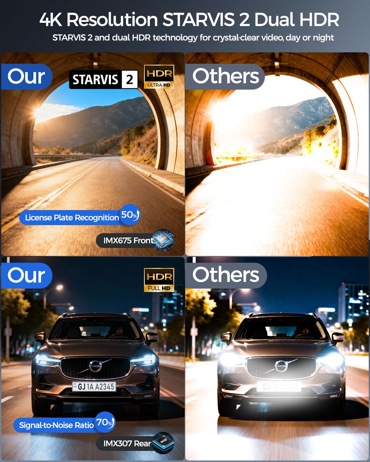HUPEJOS 4K Dash Cam Front and Rear,STARVIS 2 HDR Dash Camera for Car