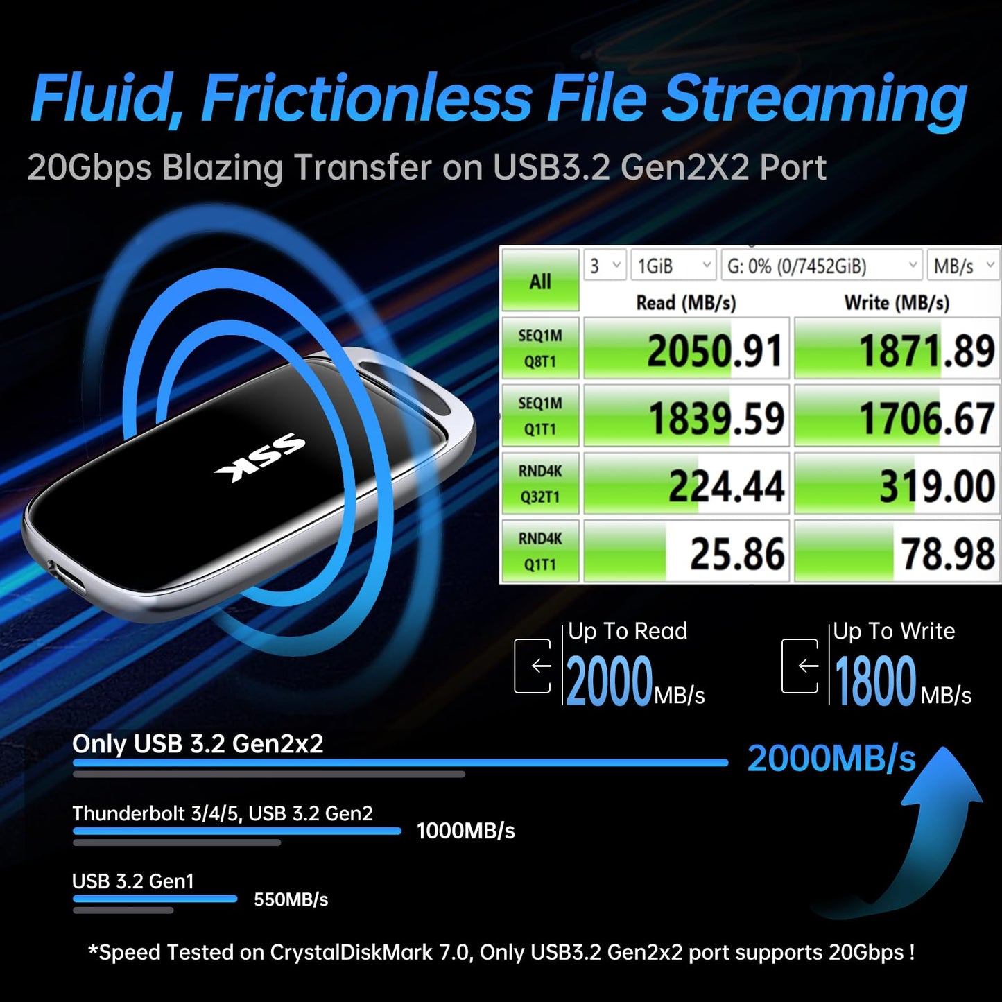 SSK 2TB Portable SSD External Solid State Hard Drive USB3.2 Gen2x2 20Gbps