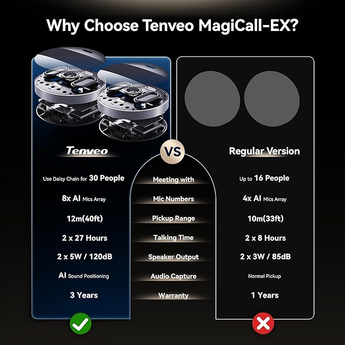 Tenveo MagiCall-EX Bluetooth Conference Speakerphone, Daisy Chain/Use Alone up to 30 attendees, Bluetooth/Wireless/USB Microphone, 360°Voice Pickup Noise Cancelling for Conference Call Large Meeting