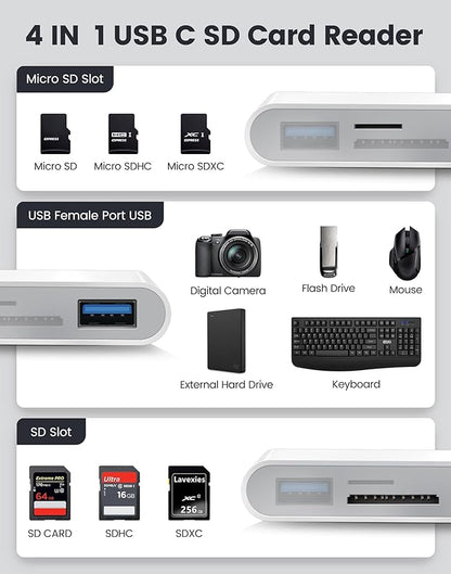 USB C SD Card Reader, Type C 4-Slots Memory Card Adapter with Dual USB Ports, Supports SD, MicroSD, Compatible with iPhone 15,iPhone 16, iPad, Mac, Laptop, MacBook, Android Galaxy