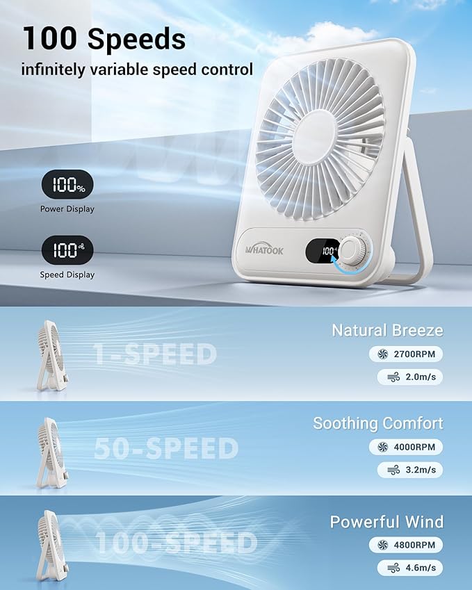 WHATOOK Small Desk Fan Personal Fans: 5000mah 25 Hours Battery Office Quiet Mini Desktop Fan Portable Rechargeable Travel Essentials (White, 2000)