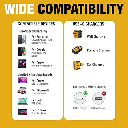DEWALT Heavy Duty USB C Cable, Jobsite 60 Watt USB C Cable, High Speed Type-C to Type-C, Fast Charge PD USBC Fast Charging Cord for iPhone 16/15 Plus Pro Max, MacBook, iPad, Samsung Galaxy, 4 ft