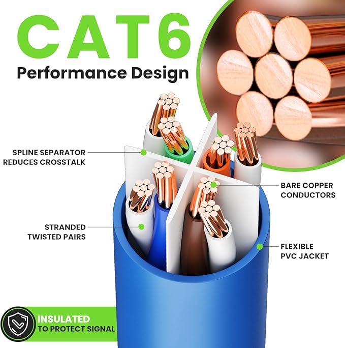 GEARit Cat 6 Ethernet Cable (1-Pack 75 Feet) Cat6 Network Patch, 10Gbps, RJ45, Snagless Cord, Gold-Plated Connectors, Internet for PC, TV, Tablet, Router, Printer, Servers, IT Data Center - Blue
