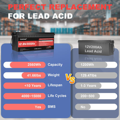 12V 200Ah LiFePO4 Lithium Battery,2560Wh Capacity,Built-in 200A BMS, 15000+ Cycles,10-Year Lifespan, Ideal for RV, Solar Energy Storage,and Off-Grid Camping