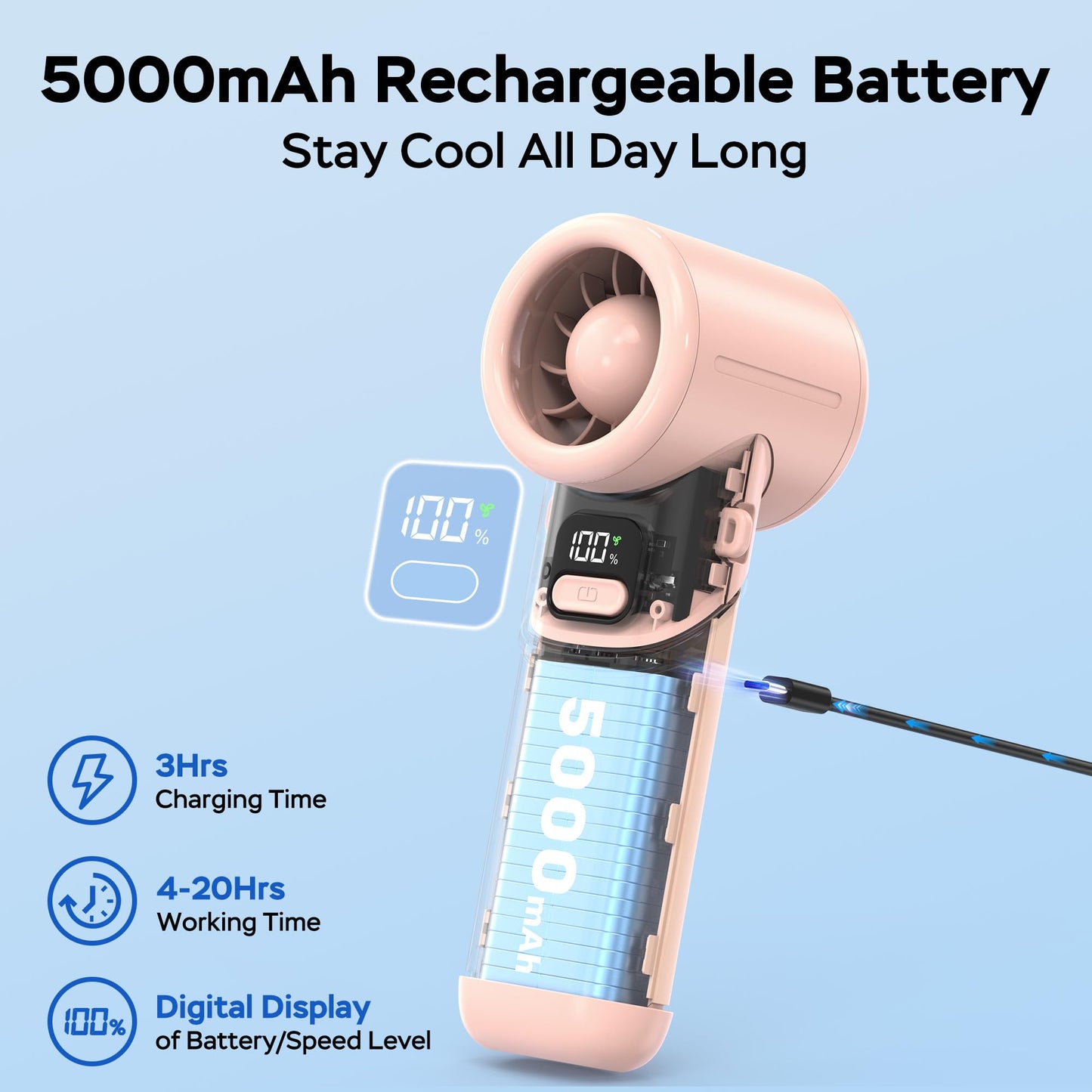 Portable Handheld Turbo Fan丨5 Speed Foldable Hand Fans丨Max 20 Hours Runtime丨Rechargeable Mini Pocket Cooling Fan for Travel, Outdoor Activities, Gifts for Women