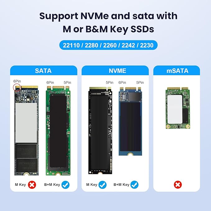CY USB 3.0 USB-C Type-C Type-A to NVME M-Key M.2 NGFF SATA SSD Docking Horizontal External Cable Enclosure RTL9210B Chipset