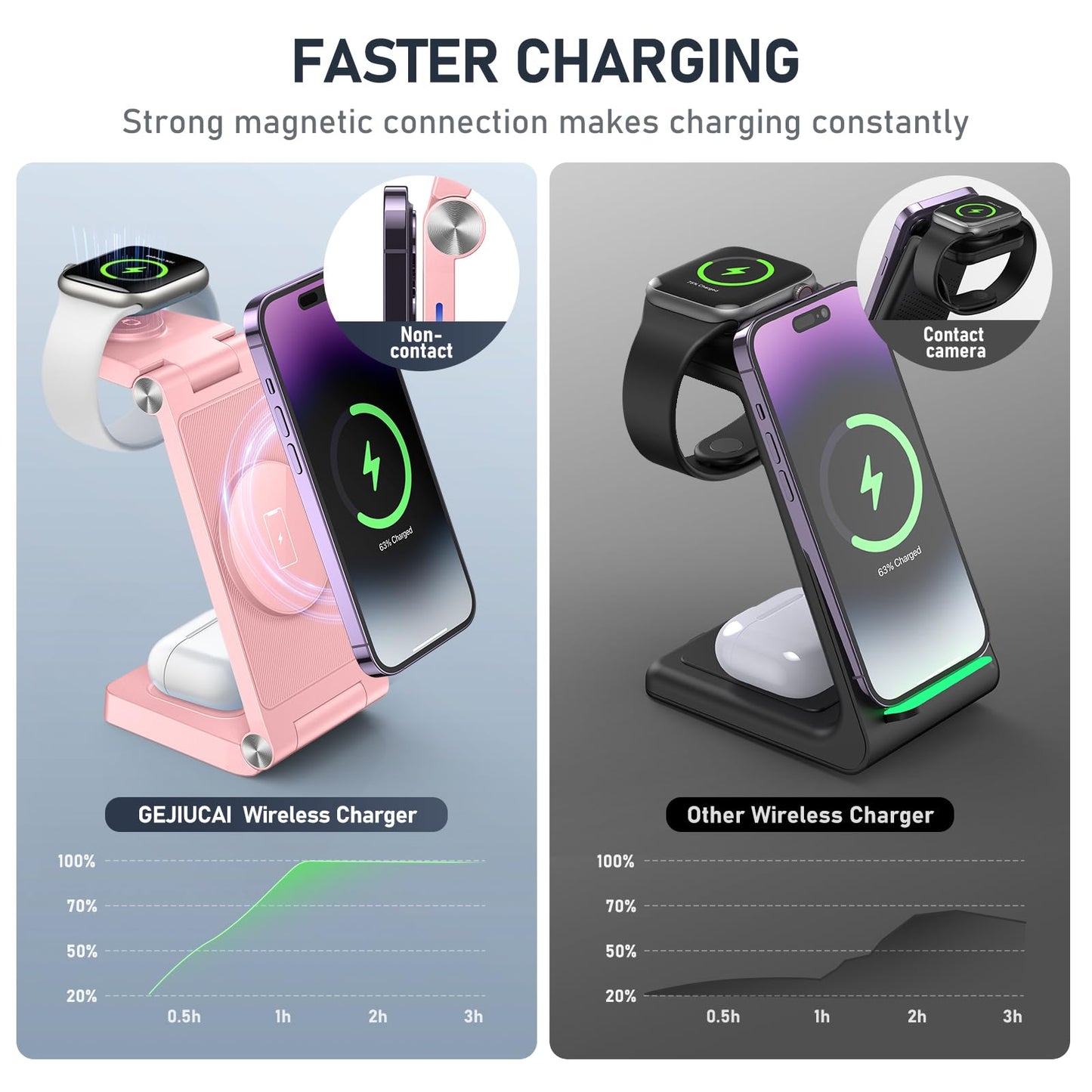 GEJIUCAI Magnetic Wireless Charger Stand, 3 in 1 Foldable Wireless Charging Station, Travel Charger for Multiple Devices for iPhone 16 15 14 13 12 Series, Apple Watch Ultra/SE/9/8/7/6/5/4/3/2, AirPods