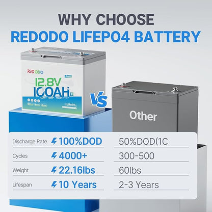 Redodo 12V 100Ah LiFePO4 Battery Bluetooth, Low-Temp Protection BCI Group 24 Lithium Battery for Trolling Motor, Bulit-in 100A Smart BMS, Perfect for Marine, Boat, RV, Solar and Off Grid - 3 Pack