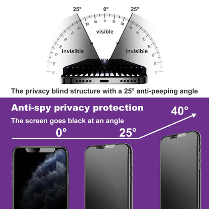 CHRYSHA 2-Pack Matte Privacy Screen Protector for iPhone 11 Pro Max and iPhon XS MAX 6.5-Inch, Auto Dust Removal, No Bubbles,Anti-Spy Tempered Glass Film, Easy Installation